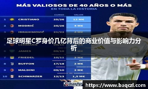 足球明星C罗身价几亿背后的商业价值与影响力分析