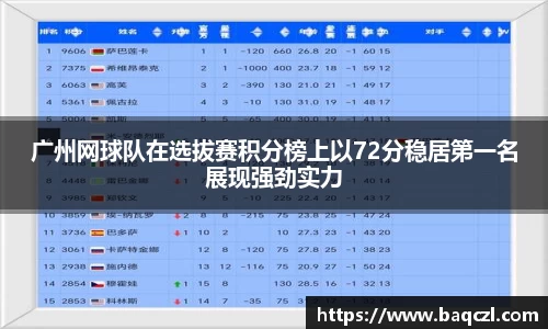 广州网球队在选拔赛积分榜上以72分稳居第一名展现强劲实力